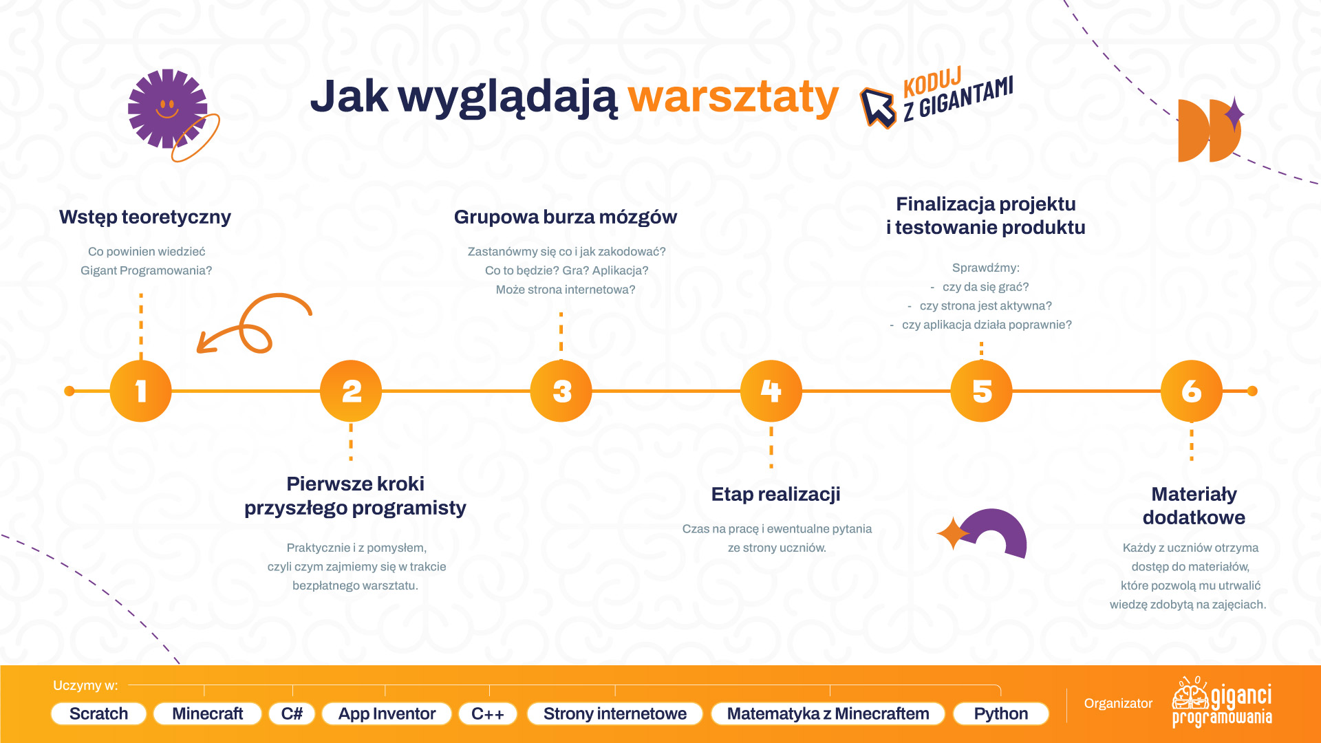grafika