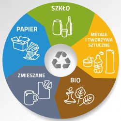 Zbiórka opakowań po środkach ochrony roślin i nawozach