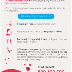 Całodobowa infolinia PSSE w Raciborzu dotycząca koronawirusa