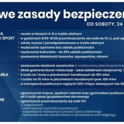 Aktualne zasady i ograniczenia