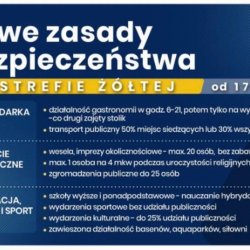 Rząd zaostrza zasady bezpieczeństwa.