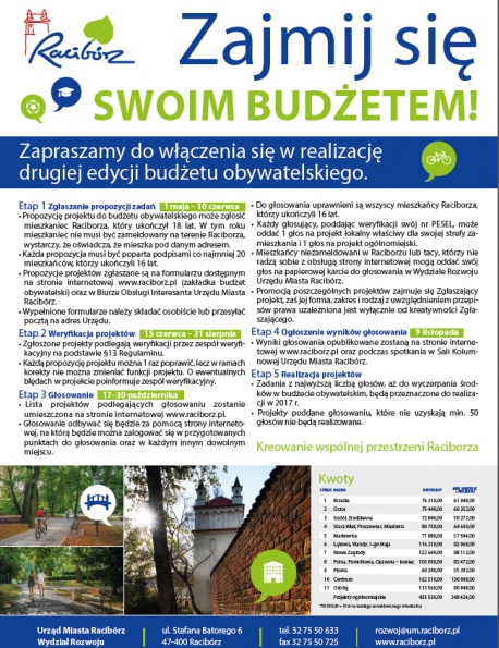 Plakat promujący budżet obywatelski