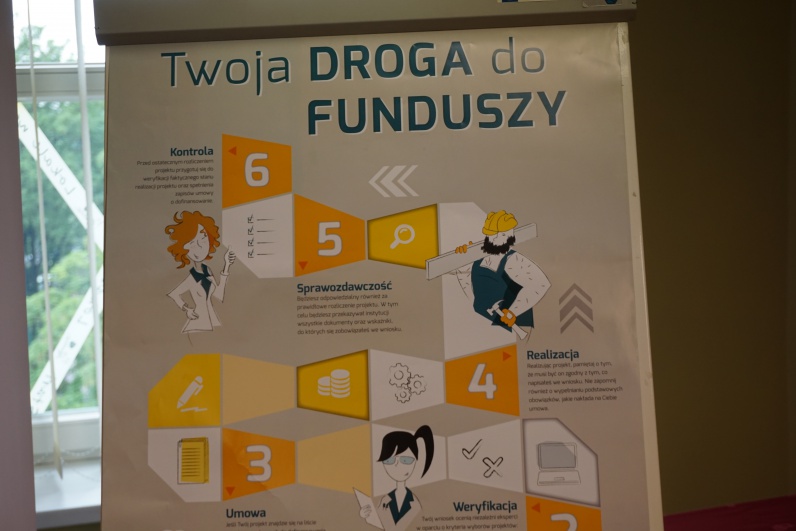 Fundusze Europejskie ułatwią dobry start czy fajną inicjatywę społeczną. plakat informacyjny