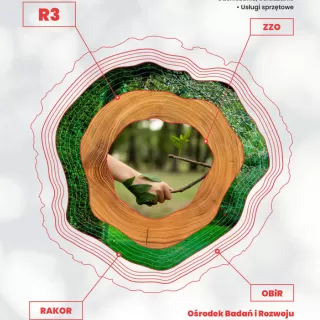 Komunikat z konferencji prasowej spółki Raciborskie Centrum Recyklingu R3 Racibórz sp. z o.o. z dnia 27 marca 2024 r.