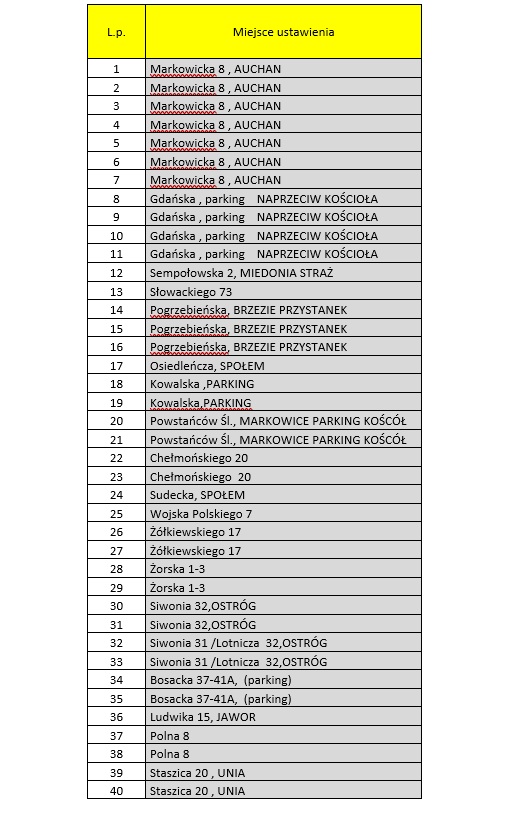 lista