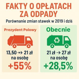 Komunikat Prezydenta Miasta w sprawie opłat za śmieci