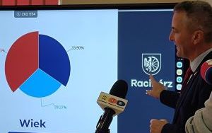 Dialog z Raciborzanami: Podsumowanie Spotkań Prezydenta z Mieszkańcami (5)