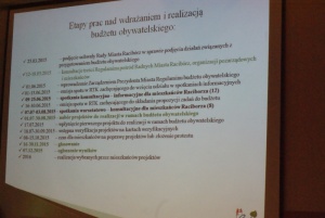 Budżet Obywatelski - Podsumowanie