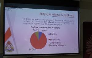 Odprawa roczna Komendy Powiatowej Państwowej Straży Pożarnej w Raciborzu  (9)