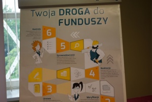 Mobilny Punkt Informacyjny o Funduszach Europejskich