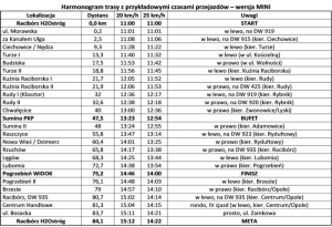 Rowerowe Grand Prix po Ziemi Raciborskiej