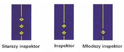 dystynkcje 3: starszy inspektor, inspektor, młodszy inspektor