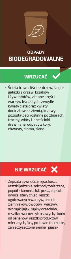 Odpady nadające się do kompostowni - opis w treści