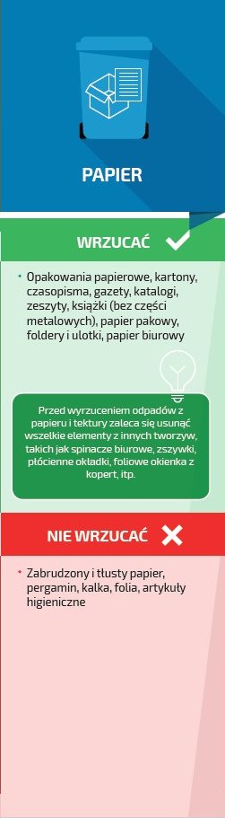 co wrzucać i nie wrzucać do pojemnika na papier - treść dostępna na podstronie