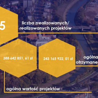 Otoczenie biznesu ma znaczenie!