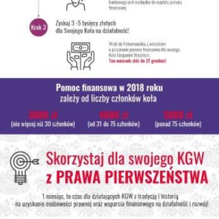 Zgłoś swoje KGW i zyskaj do 5 tysięcy