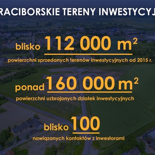 Co Racibórz oferuje przedsiębiorcy?