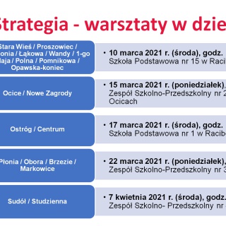 Warsztaty dla mieszkańców