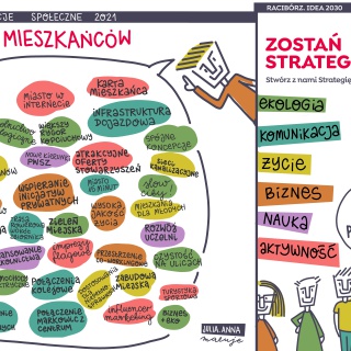Podsumowanie dotychczasowych prac nad strategią