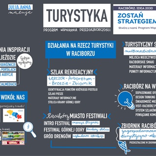 Przedsiębiorczość w Raciborzu jako istotny punkt strategii Miasta